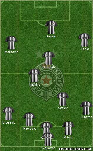 FK Partizan Beograd Formation 2019