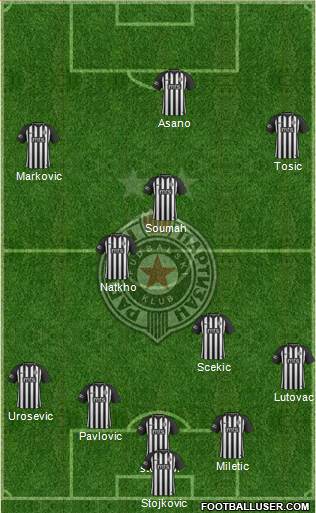 FK Partizan Beograd football formation