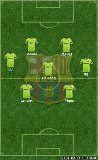 F.C. Barcelona Formation 2019