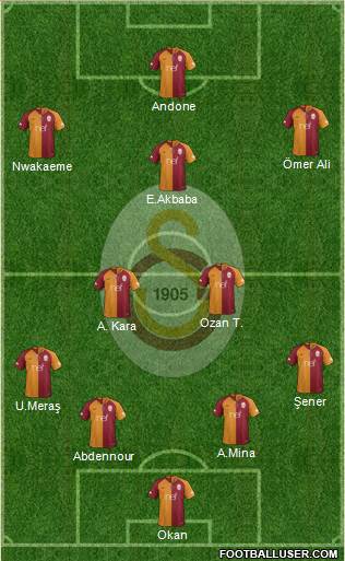 Galatasaray SK Formation 2019