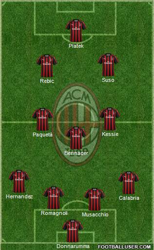A.C. Milan Formation 2019