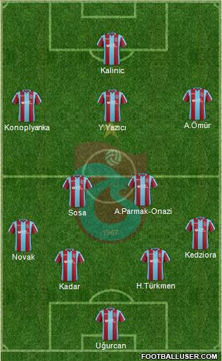 Trabzonspor Formation 2019