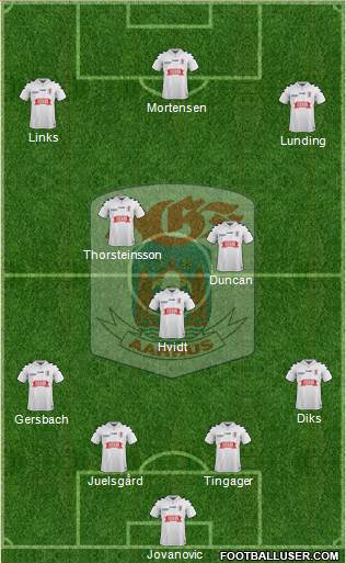 Aarhus Gymnastik Forening Formation 2019