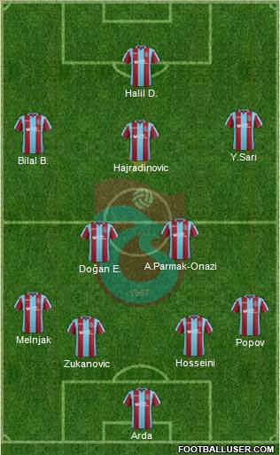 Trabzonspor Formation 2019