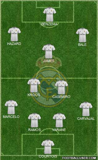 Real Madrid C.F. Formation 2019