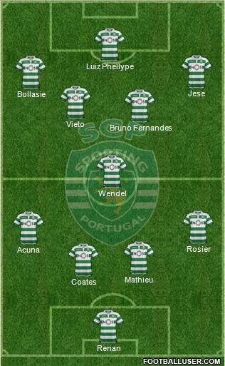 Sporting Clube de Portugal - SAD Formation 2019