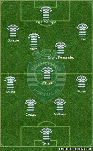 Sporting Clube de Portugal - SAD Formation 2019