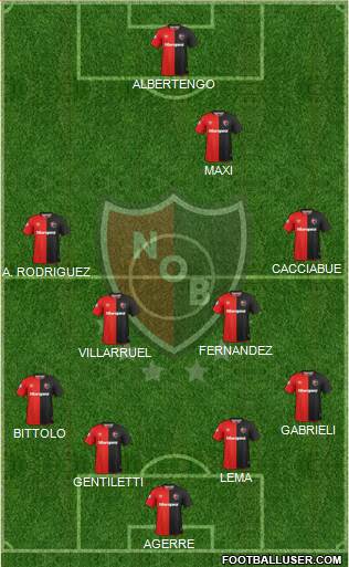 Newell's Old Boys Formation 2019