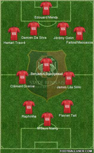 Stade Rennais Football Club Formation 2019