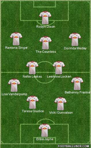 New York Red Bulls Formation 2019