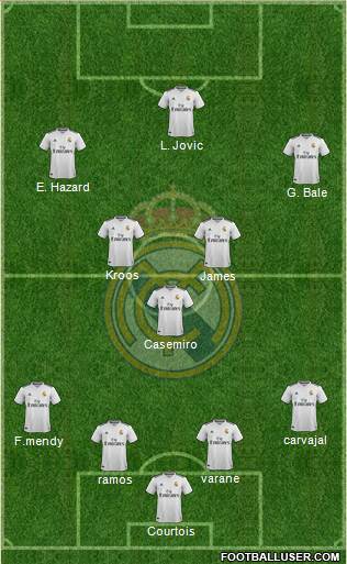 Real Madrid C.F. Formation 2019