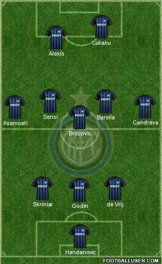 F.C. Internazionale Formation 2019