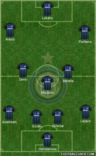 F.C. Internazionale Formation 2019