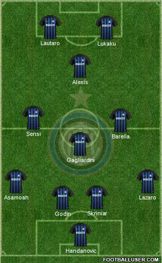F.C. Internazionale Formation 2019