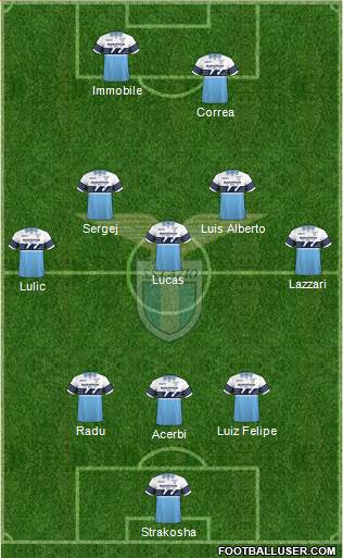 S.S. Lazio Formation 2019