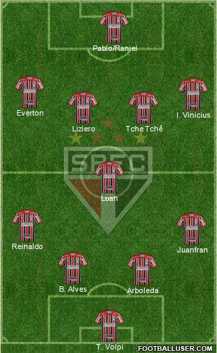 São Paulo FC Formation 2019
