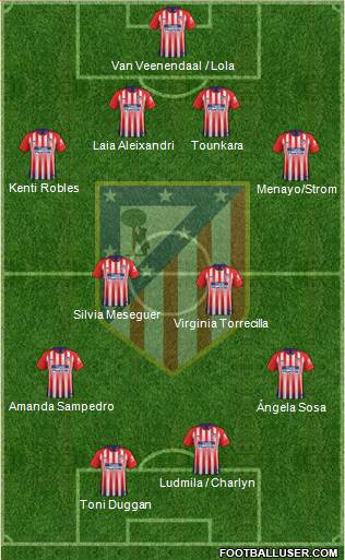 C. Atlético Madrid S.A.D. Formation 2019