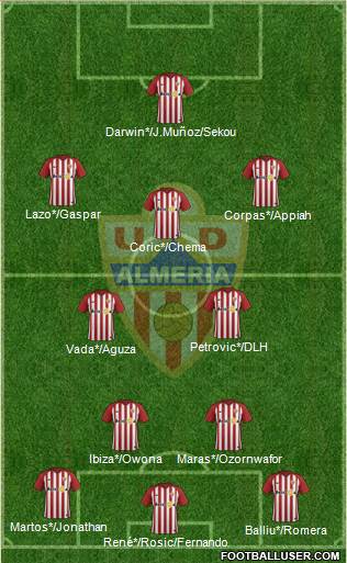 U.D. Almería S.A.D. Formation 2019