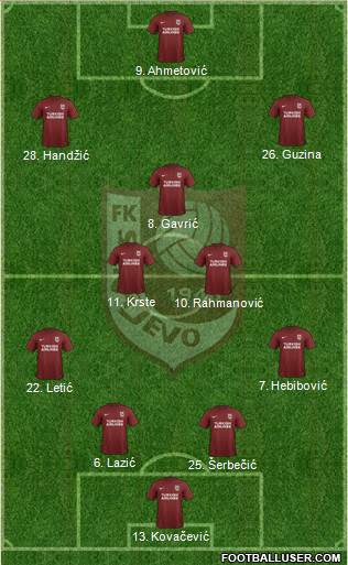 FK Sarajevo Formation 2019