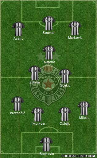 FK Partizan Beograd Formation 2019