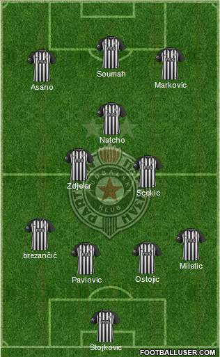 FK Partizan Beograd football formation