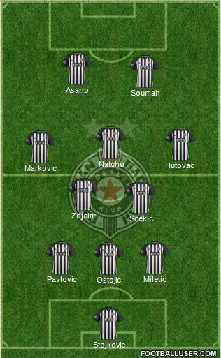 FK Partizan Beograd Formation 2019