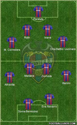 Levante U.D., S.A.D. Formation 2019