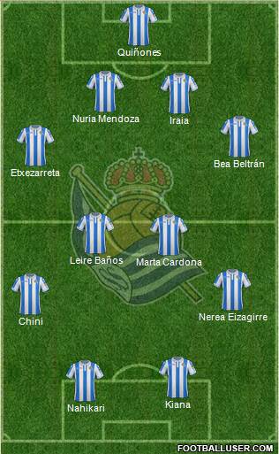 Real Sociedad S.A.D. Formation 2019