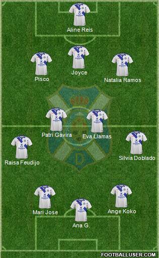 C.D. Tenerife S.A.D. Formation 2019