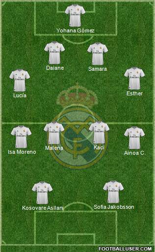 Real Madrid C.F. Formation 2019