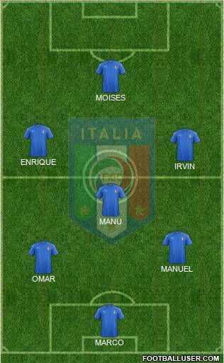 Italy Formation 2019