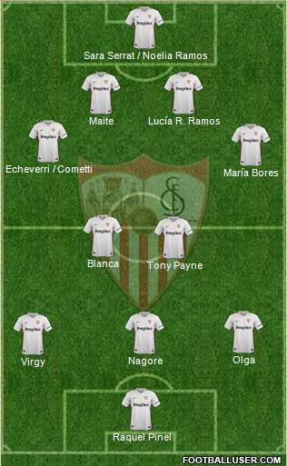 Sevilla F.C., S.A.D. Formation 2019