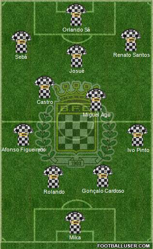 Boavista Futebol Clube - SAD football formation