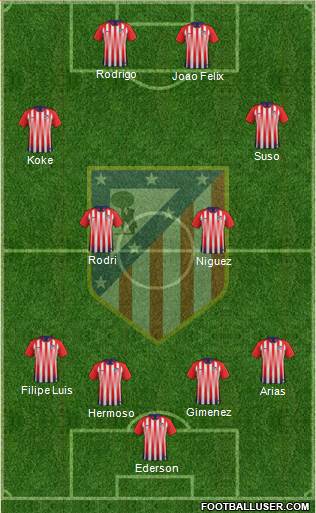 Atlético Madrid B Formation 2019