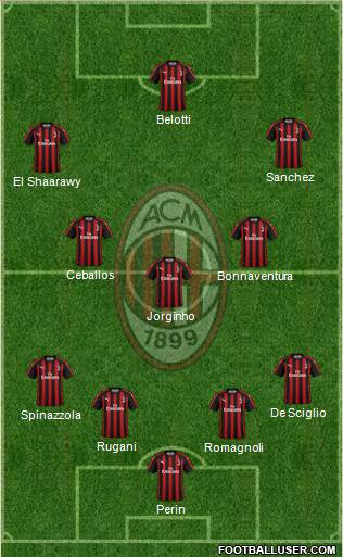 A.C. Milan Formation 2019