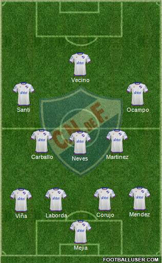 Club Nacional de Football Formation 2019