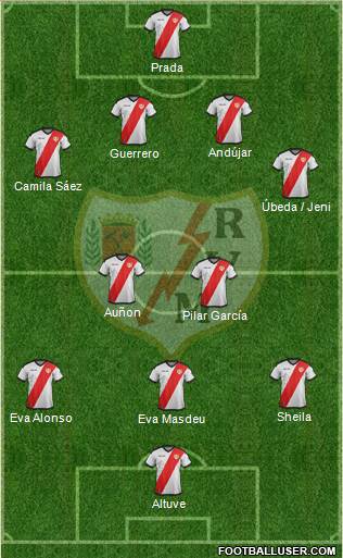 Rayo Vallecano de Madrid S.A.D. Formation 2019