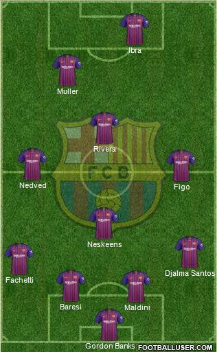 F.C. Barcelona Formation 2019