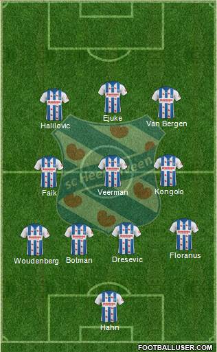 sc Heerenveen Formation 2019