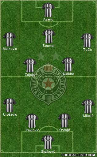 FK Partizan Beograd Formation 2019