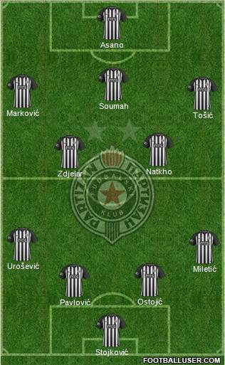 FK Partizan Beograd football formation