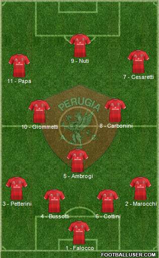 Perugia Formation 2019