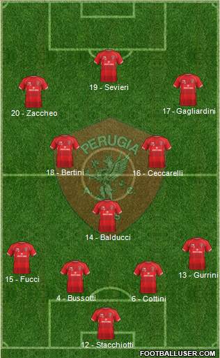 Perugia Formation 2019