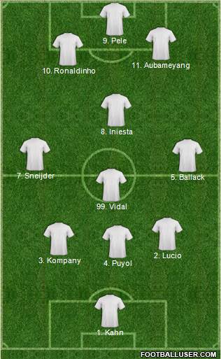 Champions League Team Formation 2019