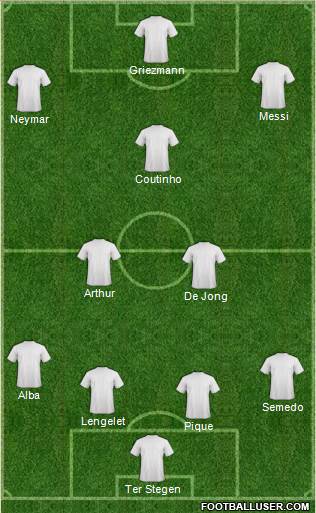 Champions League Team Formation 2019