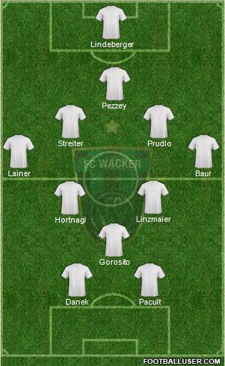 FC Wacker Innsbruck Formation 2019