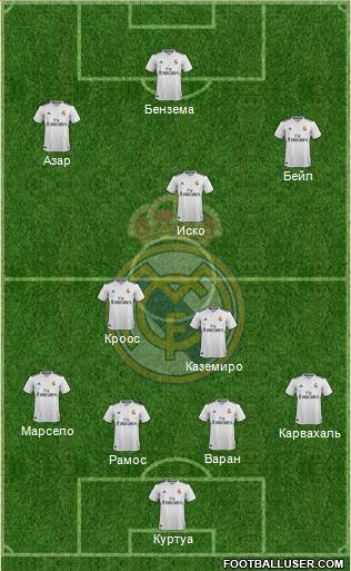 Real Madrid C.F. Formation 2019