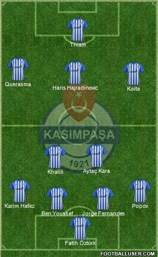 Kasimpasa Formation 2019