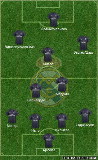 Real Madrid C.F. Formation 2019