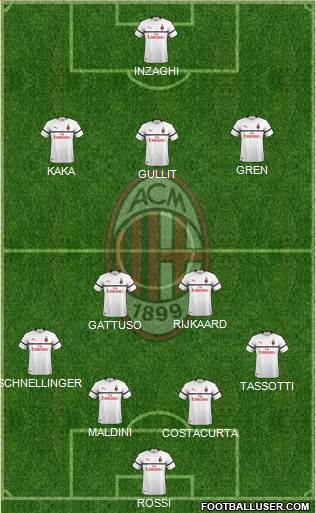 A.C. Milan Formation 2019